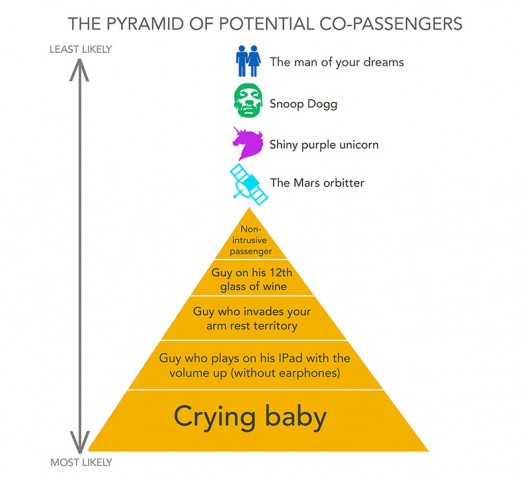 Pyramid of potential co-passengers
