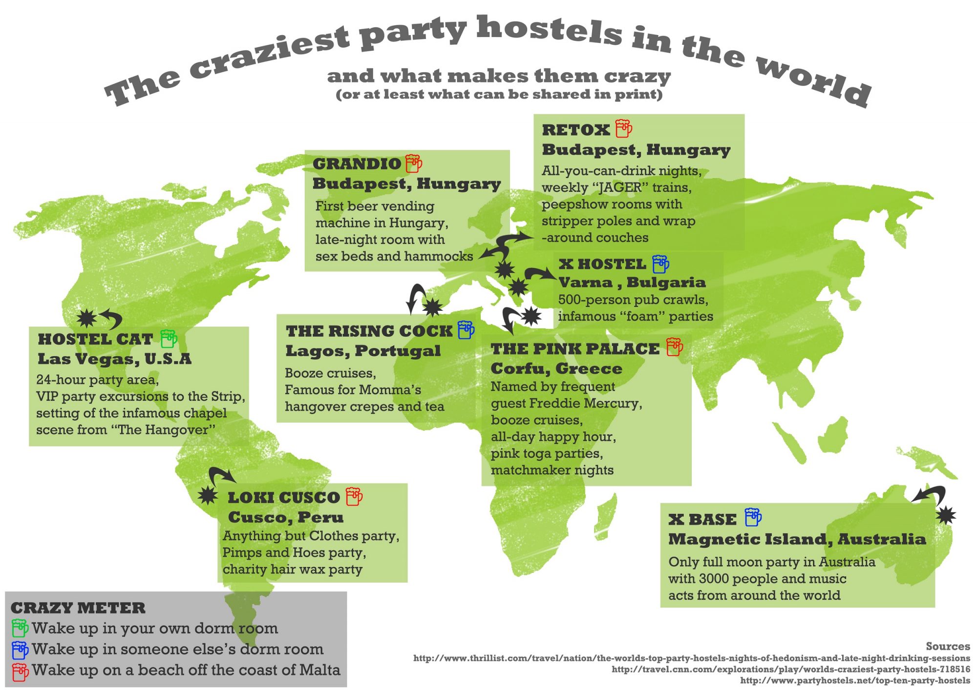 infographic, map, tips, party hostels